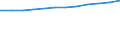 Statistische Systematik der Wirtschaftszweige in der Europäischen Gemeinschaft (NACE Rev. 2): IKT - Dienstleistungen / Geopolitische Meldeeinheit: Finnland