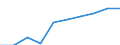 Statistische Systematik der Wirtschaftszweige in der Europäischen Gemeinschaft (NACE Rev. 2): IKT - Dienstleistungen / Geopolitische Meldeeinheit: Schweden