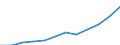 Statistische Systematik der Wirtschaftszweige in der Europäischen Gemeinschaft (NACE Rev. 2): IKT - Dienstleistungen / Geopolitische Meldeeinheit: Norwegen