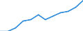 Statistische Systematik der Wirtschaftszweige in der Europäischen Gemeinschaft (NACE Rev. 2): IKT - Dienstleistungen / Geopolitische Meldeeinheit: Schweiz