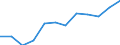 Statistische Systematik der Wirtschaftszweige in der Europäischen Gemeinschaft (NACE Rev. 2): Informations- und Kommunikationstechnologie / Geopolitische Meldeeinheit: Bulgarien