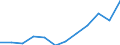 Statistische Systematik der Wirtschaftszweige in der Europäischen Gemeinschaft (NACE Rev. 2): Informations- und Kommunikationstechnologie / Geopolitische Meldeeinheit: Tschechien