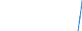 Statistical classification of economic activities in the European Community (NACE Rev. 2): Information and Communication Technology - Total / Geopolitical entity (reporting): Denmark