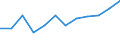 Statistische Systematik der Wirtschaftszweige in der Europäischen Gemeinschaft (NACE Rev. 2): Informations- und Kommunikationstechnologie / Geopolitische Meldeeinheit: Estland