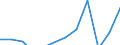 Statistische Systematik der Wirtschaftszweige in der Europäischen Gemeinschaft (NACE Rev. 2): Informations- und Kommunikationstechnologie / Geopolitische Meldeeinheit: Frankreich