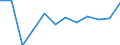 Statistische Systematik der Wirtschaftszweige in der Europäischen Gemeinschaft (NACE Rev. 2): Informations- und Kommunikationstechnologie / Geopolitische Meldeeinheit: Kroatien