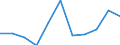 Statistische Systematik der Wirtschaftszweige in der Europäischen Gemeinschaft (NACE Rev. 2): Informations- und Kommunikationstechnologie / Geopolitische Meldeeinheit: Litauen