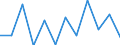 Statistical classification of economic activities in the European Community (NACE Rev. 2): Information and Communication Technology - Total / Geopolitical entity (reporting): Hungary