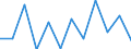 Statistische Systematik der Wirtschaftszweige in der Europäischen Gemeinschaft (NACE Rev. 2): Informations- und Kommunikationstechnologie / Geopolitische Meldeeinheit: Ungarn