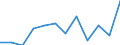 Statistische Systematik der Wirtschaftszweige in der Europäischen Gemeinschaft (NACE Rev. 2): Informations- und Kommunikationstechnologie / Geopolitische Meldeeinheit: Rumänien