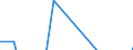 Statistical classification of economic activities in the European Community (NACE Rev. 2): Information and Communication Technology - Total / Geopolitical entity (reporting): Finland