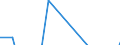 Statistische Systematik der Wirtschaftszweige in der Europäischen Gemeinschaft (NACE Rev. 2): Informations- und Kommunikationstechnologie / Geopolitische Meldeeinheit: Finnland