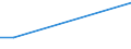 Statistische Systematik der Wirtschaftszweige in der Europäischen Gemeinschaft (NACE Rev. 2): Informations- und Kommunikationstechnologie / Geopolitische Meldeeinheit: Schweden