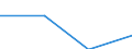 Statistische Systematik der Wirtschaftszweige in der Europäischen Gemeinschaft (NACE Rev. 2): Informations- und Kommunikationstechnologie / Geopolitische Meldeeinheit: United Kingdom