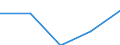 Statistische Systematik der Wirtschaftszweige in der Europäischen Gemeinschaft (NACE Rev. 2): Informations- und Kommunikationstechnologie / Geopolitische Meldeeinheit: Nordmazedonien