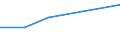 Statistische Systematik der Wirtschaftszweige in der Europäischen Gemeinschaft (NACE Rev. 2): Informations- und Kommunikationstechnologie / Geopolitische Meldeeinheit: Serbien