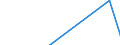 Statistische Systematik der Wirtschaftszweige in der Europäischen Gemeinschaft (NACE Rev. 2): IKT - Herstellung / Geopolitische Meldeeinheit: Dänemark