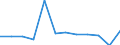 Statistische Systematik der Wirtschaftszweige in der Europäischen Gemeinschaft (NACE Rev. 2): IKT - Herstellung / Geopolitische Meldeeinheit: Kroatien