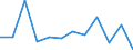 Statistische Systematik der Wirtschaftszweige in der Europäischen Gemeinschaft (NACE Rev. 2): IKT - Herstellung / Geopolitische Meldeeinheit: Ungarn