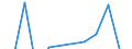 Statistische Systematik der Wirtschaftszweige in der Europäischen Gemeinschaft (NACE Rev. 2): IKT - Herstellung / Geopolitische Meldeeinheit: Österreich