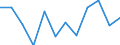 Statistische Systematik der Wirtschaftszweige in der Europäischen Gemeinschaft (NACE Rev. 2): IKT - Herstellung / Geopolitische Meldeeinheit: Polen