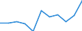 Statistische Systematik der Wirtschaftszweige in der Europäischen Gemeinschaft (NACE Rev. 2): IKT - Herstellung / Geopolitische Meldeeinheit: Rumänien