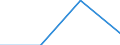 Statistische Systematik der Wirtschaftszweige in der Europäischen Gemeinschaft (NACE Rev. 2): IKT - Herstellung / Geopolitische Meldeeinheit: Nordmazedonien