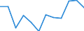 Statistical classification of economic activities in the European Community (NACE Rev. 2): ICT services / Geopolitical entity (reporting): Belgium