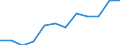 Statistische Systematik der Wirtschaftszweige in der Europäischen Gemeinschaft (NACE Rev. 2): IKT - Dienstleistungen / Geopolitische Meldeeinheit: Bulgarien