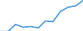 Statistische Systematik der Wirtschaftszweige in der Europäischen Gemeinschaft (NACE Rev. 2): IKT - Dienstleistungen / Geopolitische Meldeeinheit: Tschechien