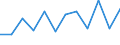 Statistische Systematik der Wirtschaftszweige in der Europäischen Gemeinschaft (NACE Rev. 2): IKT - Dienstleistungen / Geopolitische Meldeeinheit: Dänemark