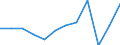 Statistische Systematik der Wirtschaftszweige in der Europäischen Gemeinschaft (NACE Rev. 2): IKT - Dienstleistungen / Geopolitische Meldeeinheit: Frankreich