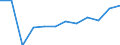 Statistische Systematik der Wirtschaftszweige in der Europäischen Gemeinschaft (NACE Rev. 2): IKT - Dienstleistungen / Geopolitische Meldeeinheit: Kroatien