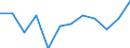 Statistische Systematik der Wirtschaftszweige in der Europäischen Gemeinschaft (NACE Rev. 2): IKT - Dienstleistungen / Geopolitische Meldeeinheit: Italien