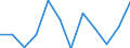 Statistische Systematik der Wirtschaftszweige in der Europäischen Gemeinschaft (NACE Rev. 2): IKT - Dienstleistungen / Geopolitische Meldeeinheit: Zypern