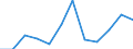 Statistische Systematik der Wirtschaftszweige in der Europäischen Gemeinschaft (NACE Rev. 2): IKT - Dienstleistungen / Geopolitische Meldeeinheit: Litauen