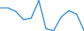 Statistische Systematik der Wirtschaftszweige in der Europäischen Gemeinschaft (NACE Rev. 2): IKT - Dienstleistungen / Geopolitische Meldeeinheit: Luxemburg