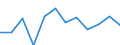 Statistical classification of economic activities in the European Community (NACE Rev. 2): ICT services / Geopolitical entity (reporting): Austria