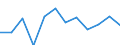 Statistische Systematik der Wirtschaftszweige in der Europäischen Gemeinschaft (NACE Rev. 2): IKT - Dienstleistungen / Geopolitische Meldeeinheit: Österreich