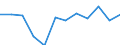 Statistische Systematik der Wirtschaftszweige in der Europäischen Gemeinschaft (NACE Rev. 2): IKT - Dienstleistungen / Geopolitische Meldeeinheit: Polen