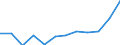 Statistical classification of economic activities in the European Community (NACE Rev. 2): ICT services / Geopolitical entity (reporting): Portugal