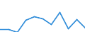 Statistische Systematik der Wirtschaftszweige in der Europäischen Gemeinschaft (NACE Rev. 2): IKT - Dienstleistungen / Geopolitische Meldeeinheit: Rumänien