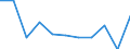 Statistical classification of economic activities in the European Community (NACE Rev. 2): ICT services / Geopolitical entity (reporting): Slovenia