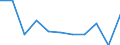 Statistische Systematik der Wirtschaftszweige in der Europäischen Gemeinschaft (NACE Rev. 2): IKT - Dienstleistungen / Geopolitische Meldeeinheit: Slowenien