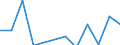 Statistische Systematik der Wirtschaftszweige in der Europäischen Gemeinschaft (NACE Rev. 2): IKT - Dienstleistungen / Geopolitische Meldeeinheit: Slowakei