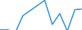 Statistische Systematik der Wirtschaftszweige in der Europäischen Gemeinschaft (NACE Rev. 2): IKT - Dienstleistungen / Geopolitische Meldeeinheit: Finnland