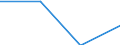 Statistische Systematik der Wirtschaftszweige in der Europäischen Gemeinschaft (NACE Rev. 2): IKT - Dienstleistungen / Geopolitische Meldeeinheit: Nordmazedonien