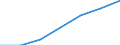 Statistische Systematik der Wirtschaftszweige in der Europäischen Gemeinschaft (NACE Rev. 2): IKT - Dienstleistungen / Geopolitische Meldeeinheit: Serbien