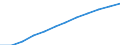 Indikator zur Informationsgesellschaft: Internet-Nutzung: einmal pro Woche (auch täglich) / Maßeinheit: Prozent der Personen / Art der Einzelpersonen: Alle Personen / Geopolitische Meldeeinheit: Europäische Union - 27 Länder (ab 2020)