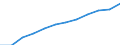 Information society indicator: Frequency of internet access: once a week (including every day) / Unit of measure: Percentage of individuals / Individual type: All Individuals / Geopolitical entity (reporting): Greece